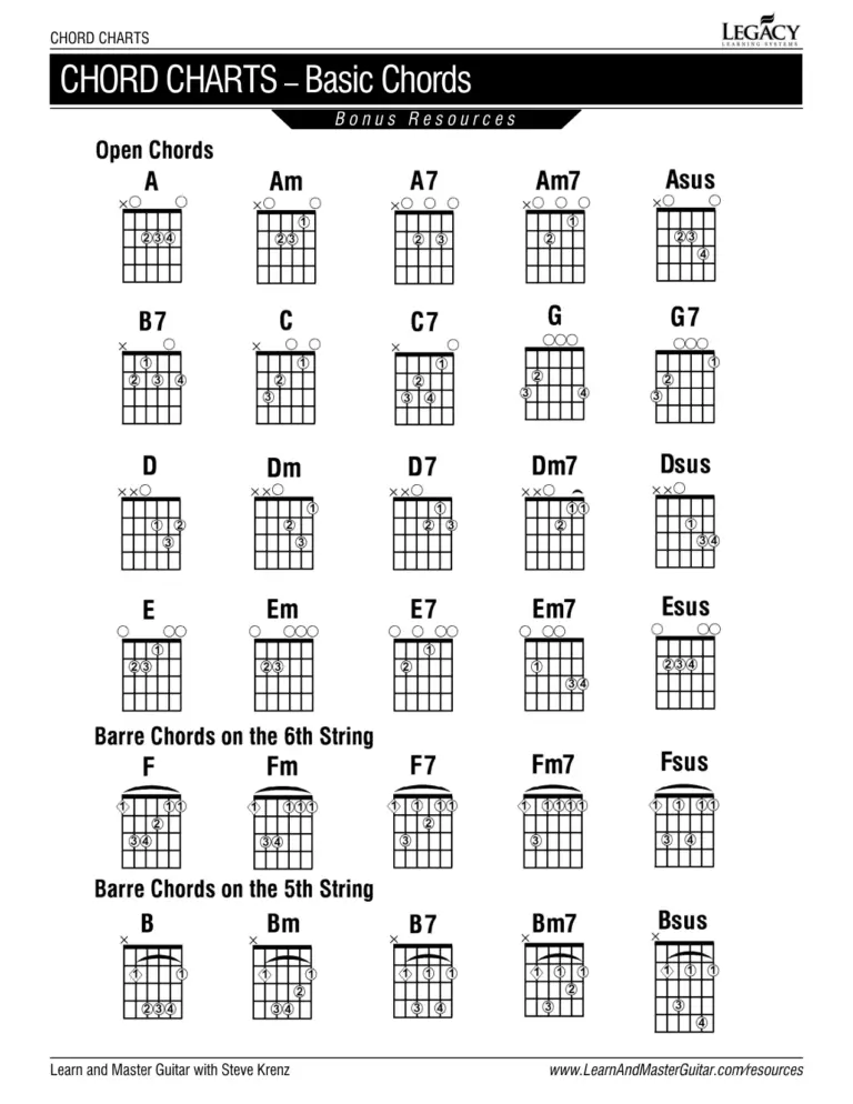 Guitar Chord Chart